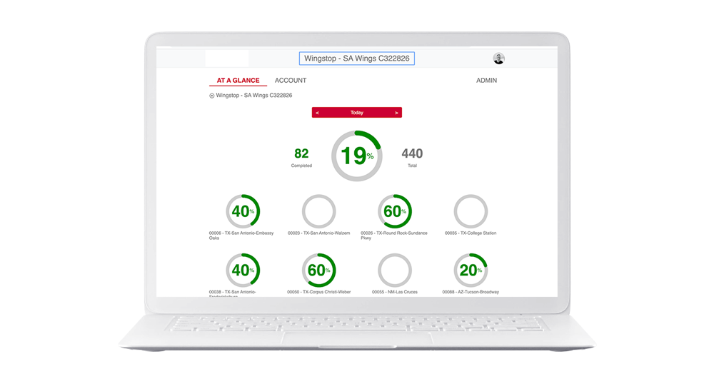 Dashboard2
